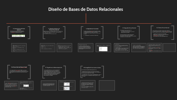 Diseño de Bases de Datos Relacionales by on Prezi