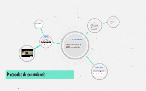 Protocolos de comunicacion by laura gonzalez on Prezi