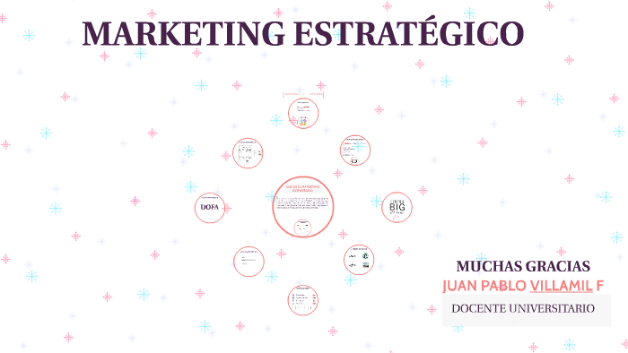 MARKETING ESTRATÉGICO by JUAN PABLO VILLAMIL FRANCO on Prezi