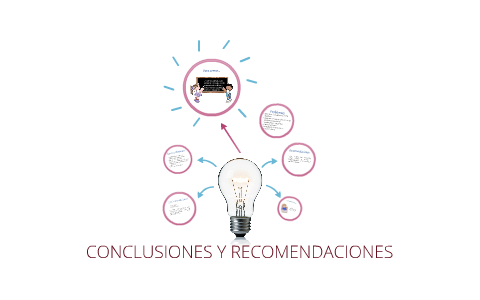 CONCLUSIONES Y RECOMENDACIONES By Camila Garavito On Prezi