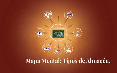 Mapa Mental: Tipos de Almacén. by on Prezi Next