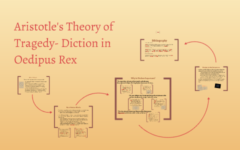 Aristotle's Theory Of Tragedy- Diction By Nadine Bartels On Prezi