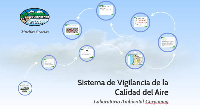 Sistema de Vigilancia de la Calidad del Aire by Andrés Iglesias on Prezi