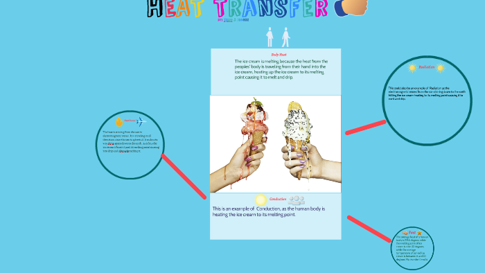 Heat Transfer by Bro Low on Prezi