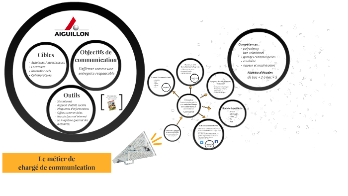 Le métier de chargé / responsable de la communication by VALERIE DUBOIS ...
