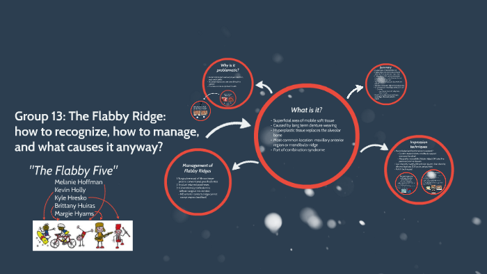 Flared Ridge The Flabby Ridge: how to recognize, how to manage, and what by Melanie ...