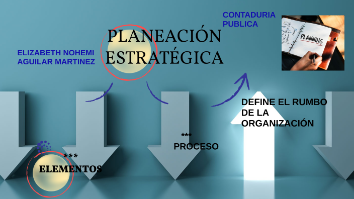 ELEMENTOS DE LA PLANEACION ESTRATEGICA by ELIZABETH NOHEMI MARTINEZ on ...