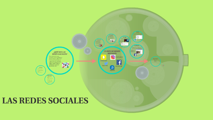 LAS REDES SOCIALES by Erica Ortega Marin on Prezi