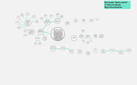 Mapa Conceptual 