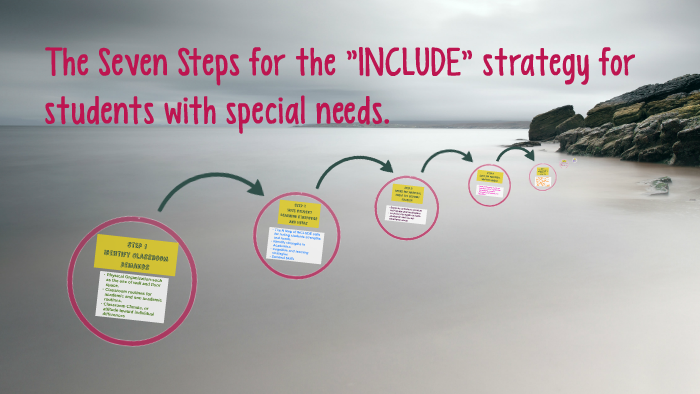 The Seven Steps for the 