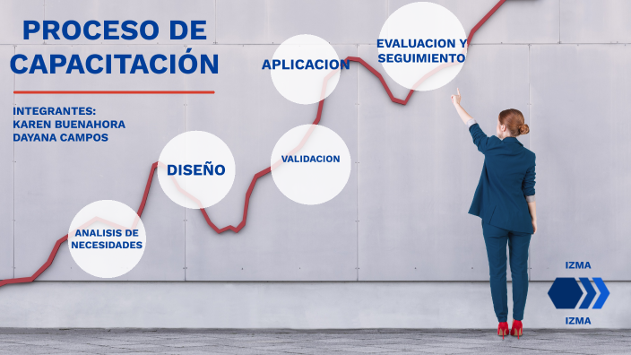 PROGRAMA DE CAPACITACION by Dayana Campos on Prezi