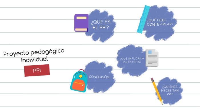 Trabajo PPI (pedagogía) by Juliana Boca on Prezi