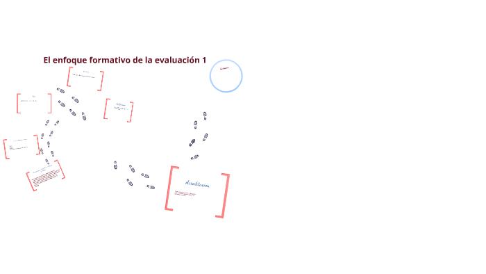 El enfoque formativo de la evaluación 1 by leydi tlahuel on Prezi
