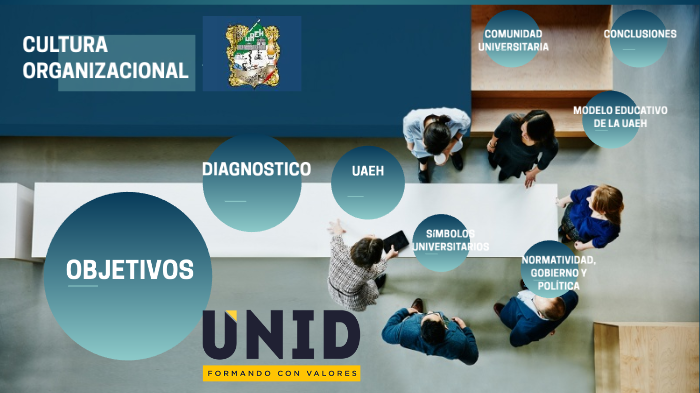 CULTURA ORGANIZACIONAL by Juan Manuel Jimenez on Prezi