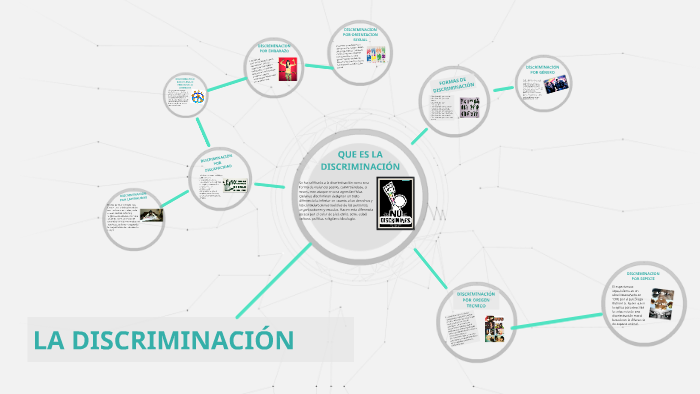 LA DISCRIMINACIÓN by TATIANA BUITRAGO on Prezi