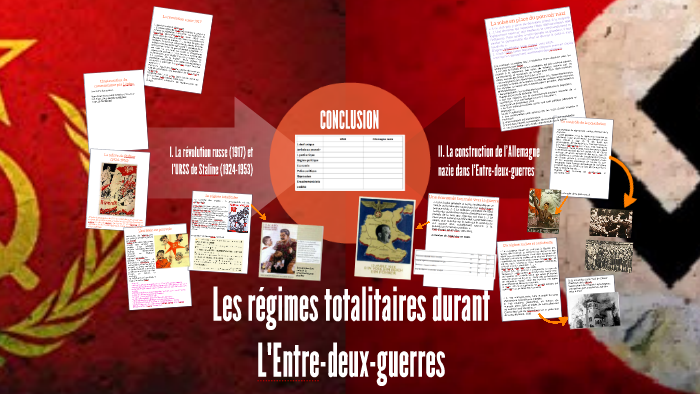 L Entre Deux Guerre Fiche De Revision