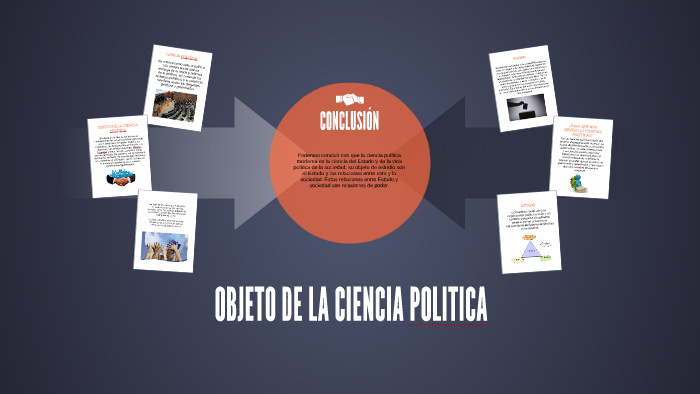 OBJETO DE LA CIENCIA POLITICA by amie huerta on Prezi