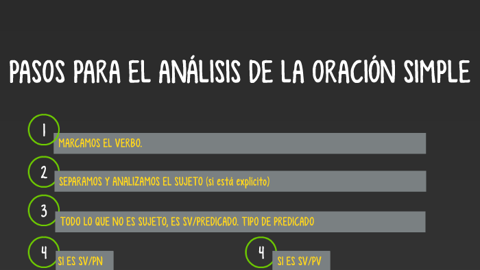 PASOS PARA EL ANÁLISIS DE LA ORACIÓN SIMPLE by Isabel Salamanca on Prezi