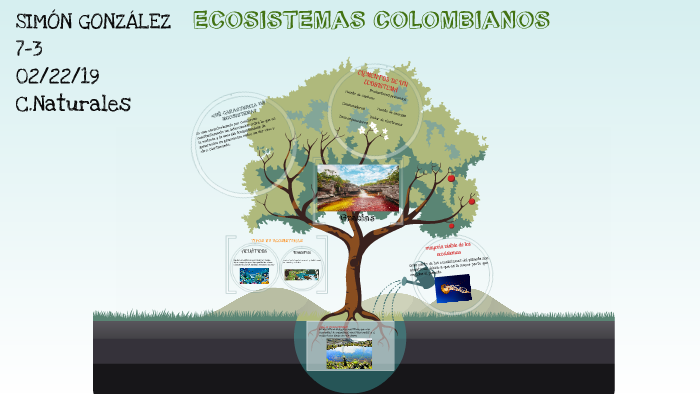ECOSISTEMAS COLOMBIANOS by Olga Luna on Prezi