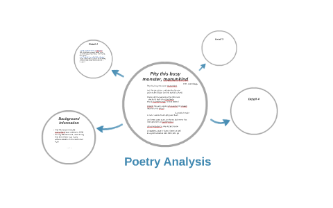 Pity this busy monster, manunkind by Angie Workman on Prezi