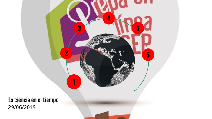 La ciencia en el tiempo by Martha Martinez on Prezi