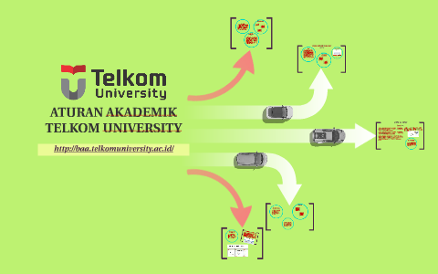 ATURAN AKADEMIK TELKOM UNIVERSITY By Rangga Putera On Prezi Next