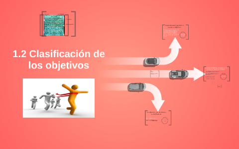 1.2 Clasificación De Los Objetivos By Alejandro Burciaga On Prezi