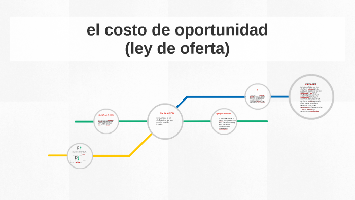 el costo de oportunidad by emmanuel armenta on Prezi