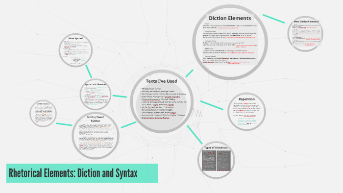 Rhetorical Elements: Diction and Syntax by Sanjana Kolisetty on Prezi