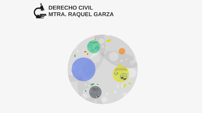 DERECHO CIVIL by on Prezi