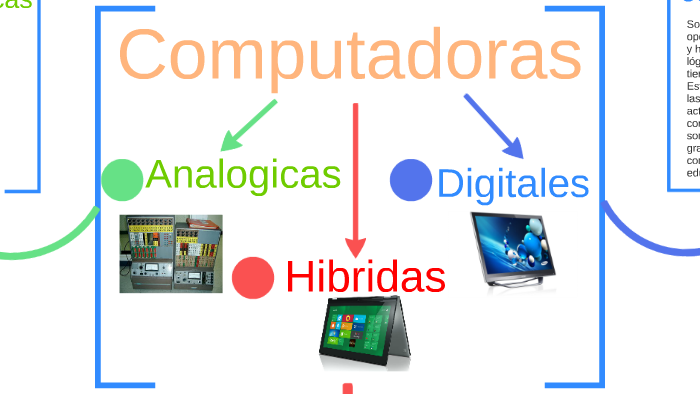 ejemplos de computadora digital