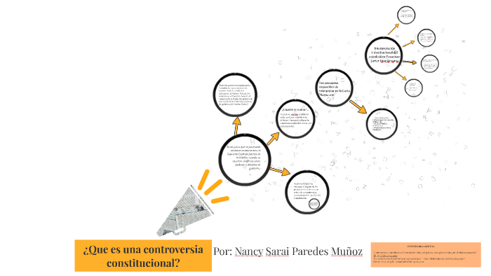 ¿Que Es Una Controversia Constitucional? By SARAI PAREDES MUÑOZ