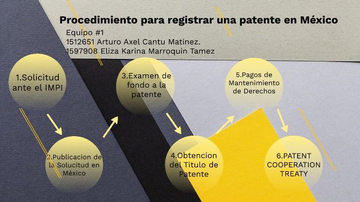 Procedimiento Para Rgistrar Una Patente By Arturo Cantu On Prezi 9873