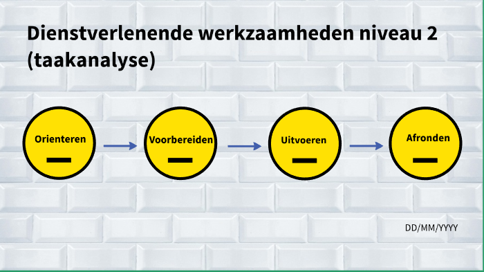 Dienstverlenende Werkzaamheden Niveau 2 (taakanalyse) By Rick Elbers On ...