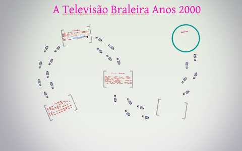 A Televisão Braleira Anos 2000 by Daniela mendes on Prezi