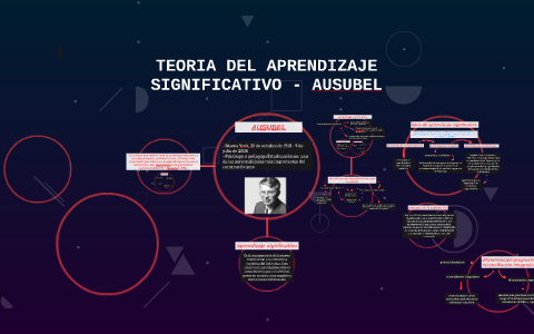 TEORIA DEL APRENDIZAJE SIGNIFICATIVO - AUSUBEL By On Prezi