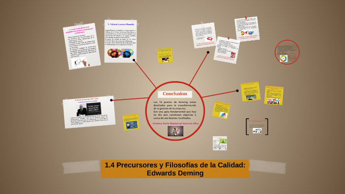 1.4 Precursores Y Filosofías De La Calidad: Edwards Deming By Karla ...