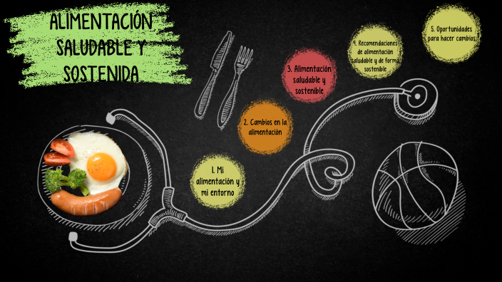 Alimentación Saludable y Sostenida by Arely Rodríguez Vargas on Prezi