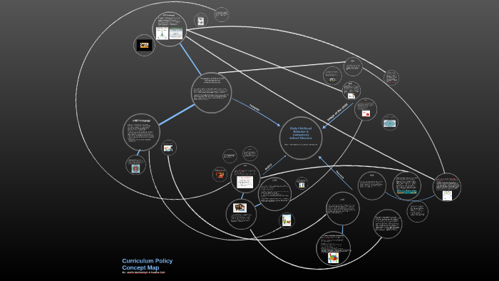 Curriculum Policy Concept Map by Jamila Mattrasingh on Prezi