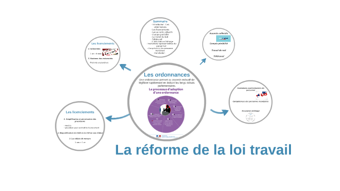 La Réforme Du Code Du Travail By Lilou Bouquignaud On Prezi