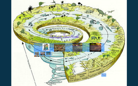 Geologic Time Scale by Jennyfer Munoz on Prezi