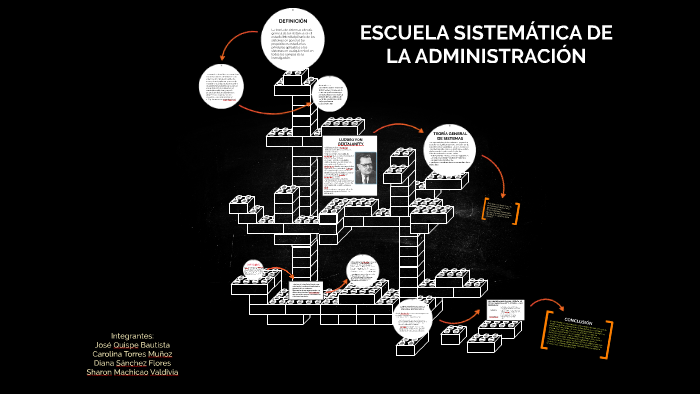 ESCUELA SISTEMÁTICA DE LA ADMINISTRACIÓN by Sharon Elizabeth on Prezi
