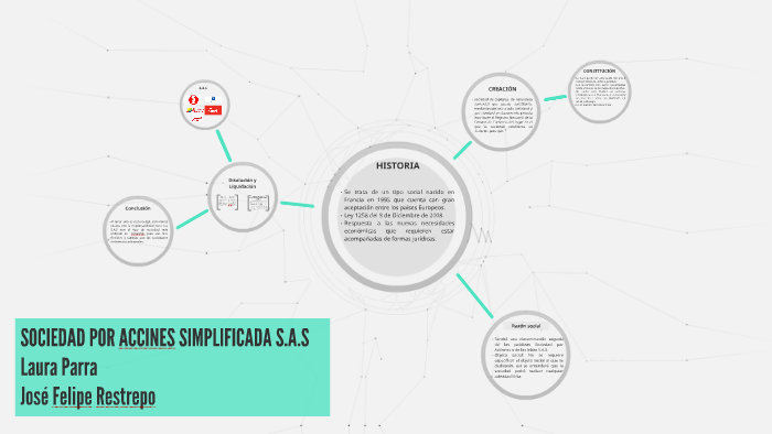 Sociedad Por Acciones Simplificada By Jose Felipe Restrepo On Prezi