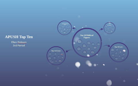 Apush Top Ten By Ellen Dobson On Prezi