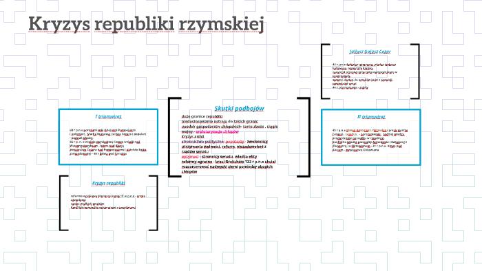 Zmiany Społeczne W Republice Rzymskiej Notatka prezi.com
