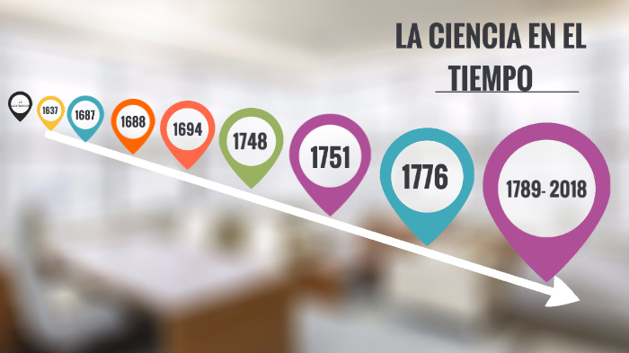 LA CIENCIA EN EL TIEMPO by Maricela Robles Mendoza on Prezi