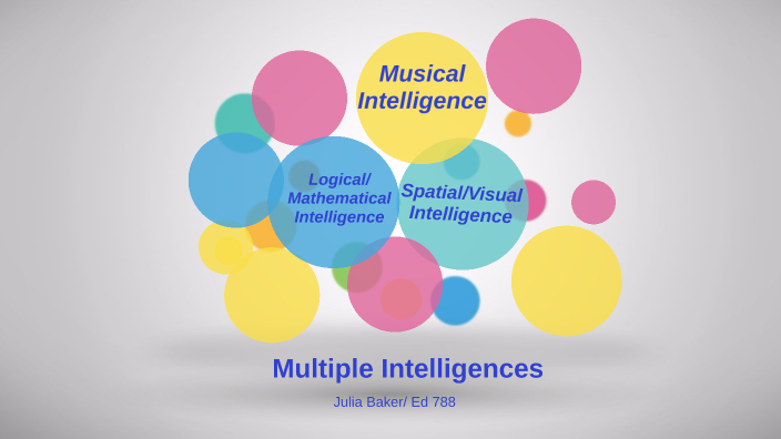 Multiple Intelligences by Julia Baker on Prezi