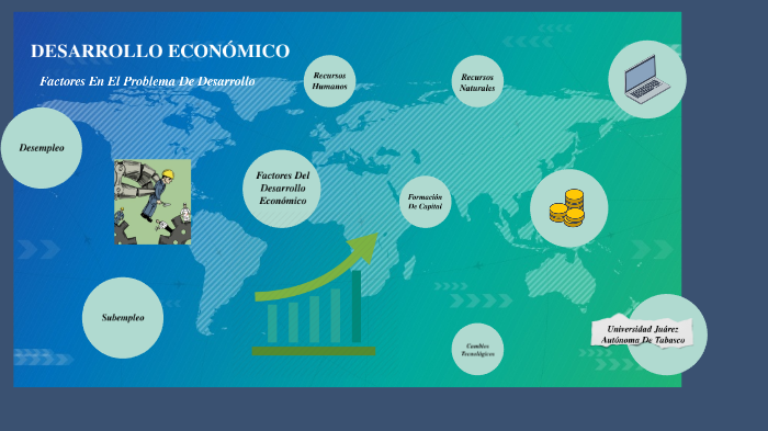 Desarrollo Económico by deysi lazaro