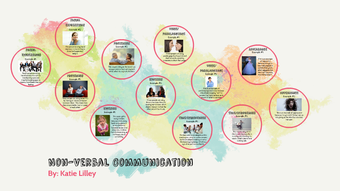 Non-Verbal Communication by Katie Lilley on Prezi