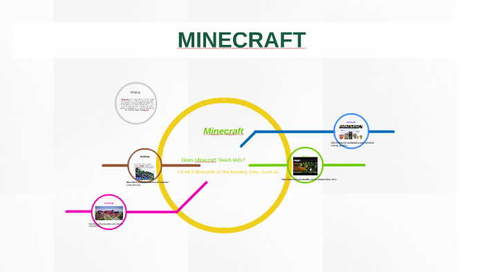 Does minecraft Teach kids? by Jacob Henderson on Prezi